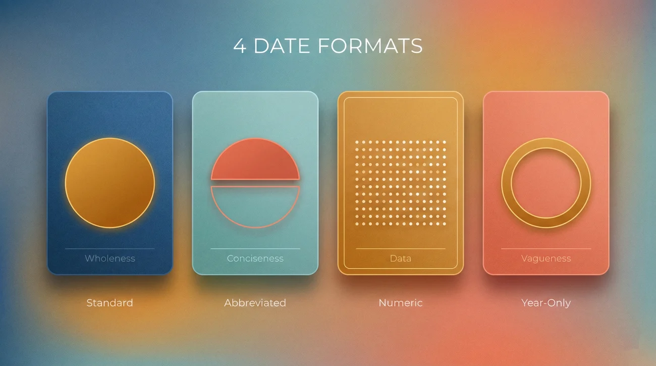 Resume Date Format Options Compared