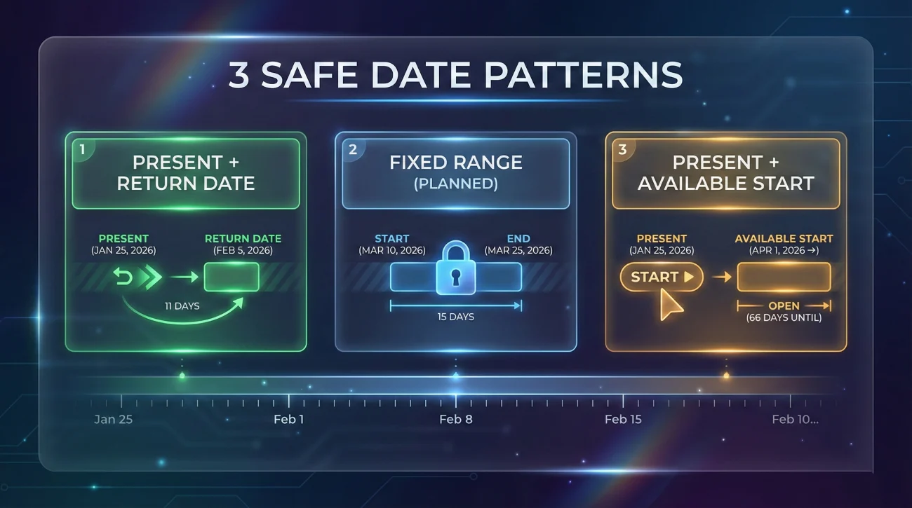 Currently on Sabbatical: How to Show It on a Resume Without Looking Unavailable 4 3 Date Patterns For Sabbatical Availability