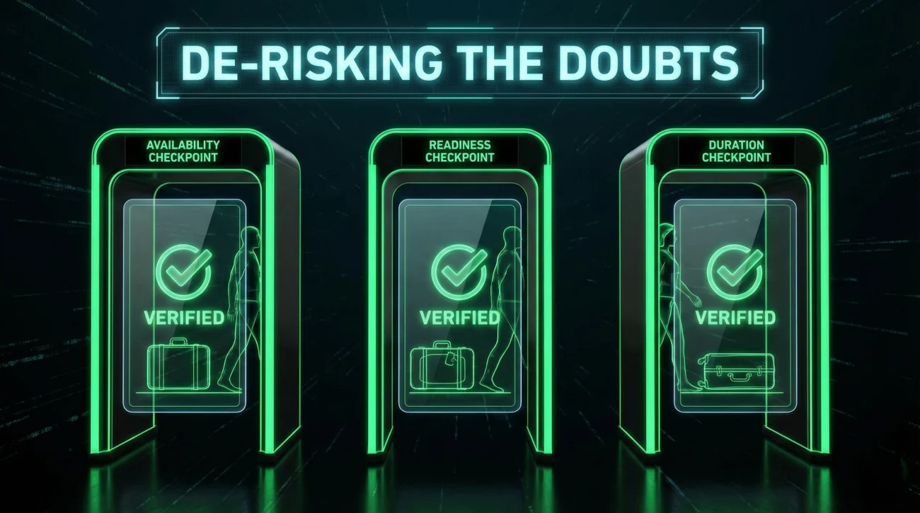 3 Recruiter Doubts De-risked