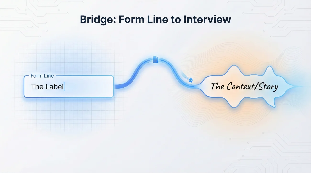 Bridging Application Form To Interview Answer