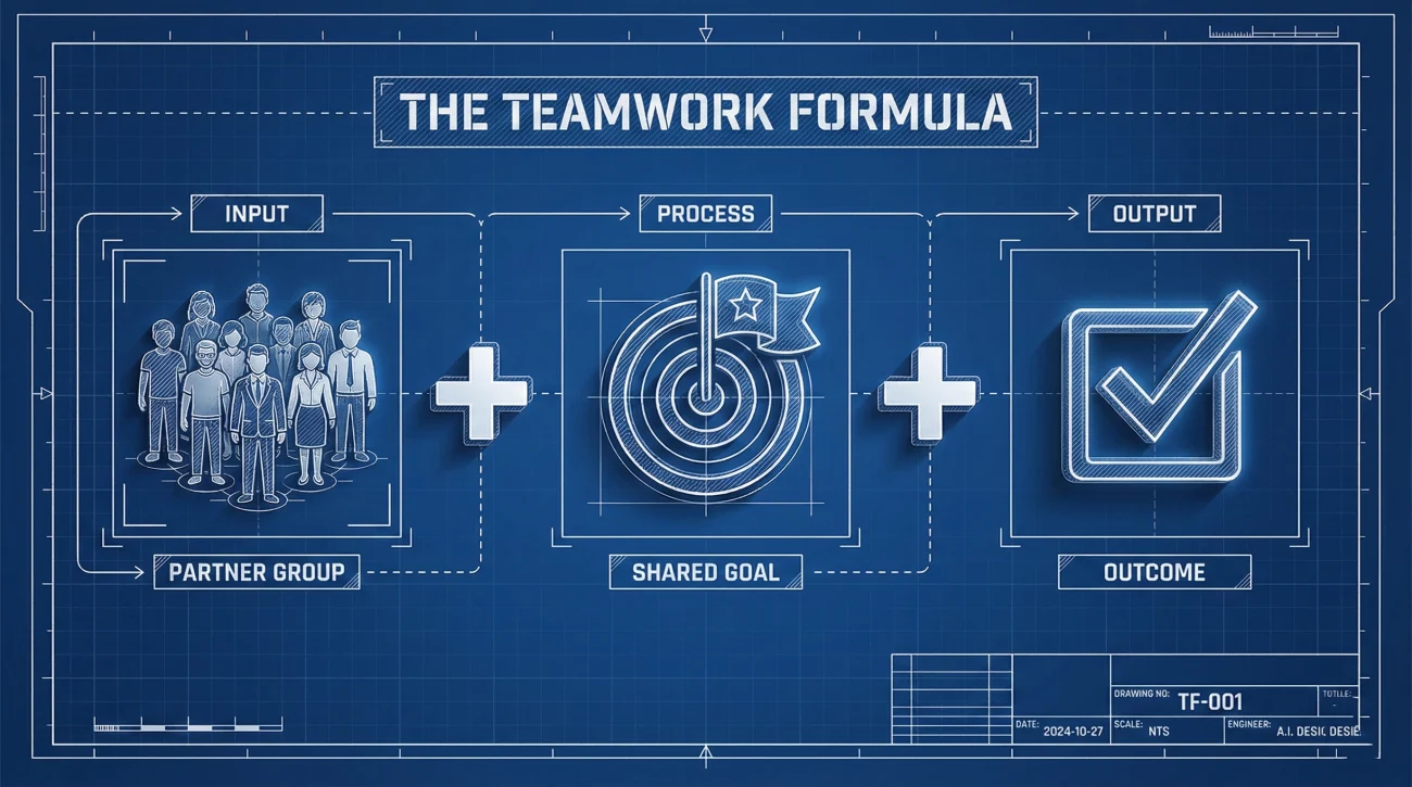 Founder Resume Bullet Point Rewrite Formula