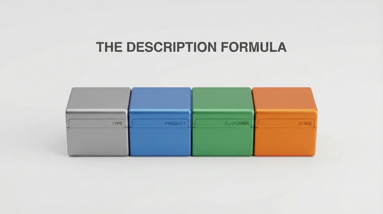 Startup Description Formula Visualization