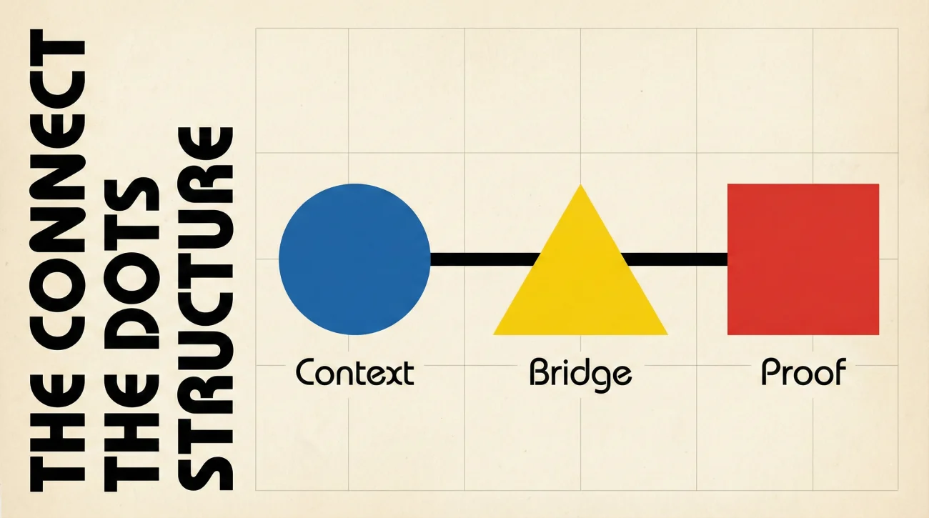 Cover Letter Structure Connect The Dots