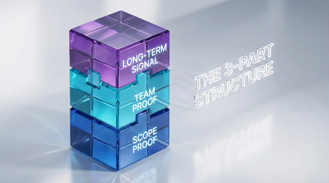 Freelance Paragraph Structure 3d Blocks