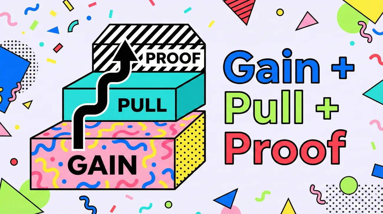 Gain Pull Proof Interview Answer Structure
