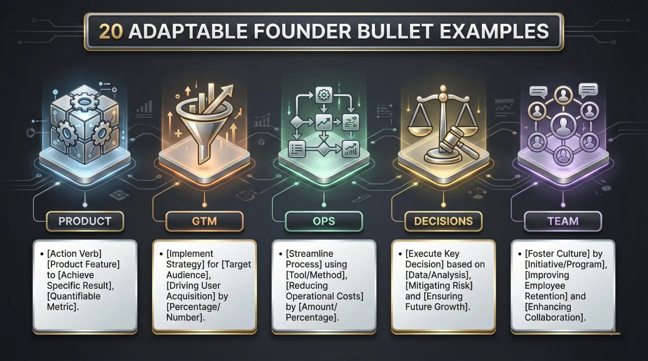 Targeted Founder Resume Bullet Examples By Function