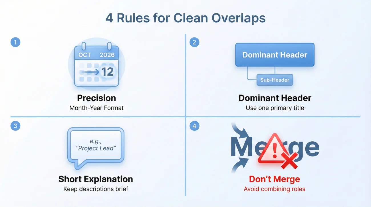 4 Formatting Rules For Concurrent Employment