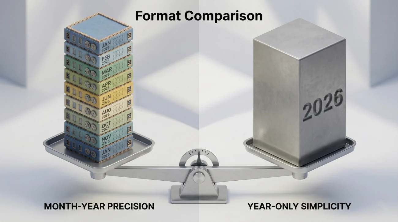 Month Year Vs Year Only Comparison