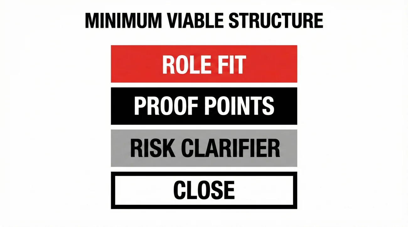 Minimum Viable Cover Letter Structure