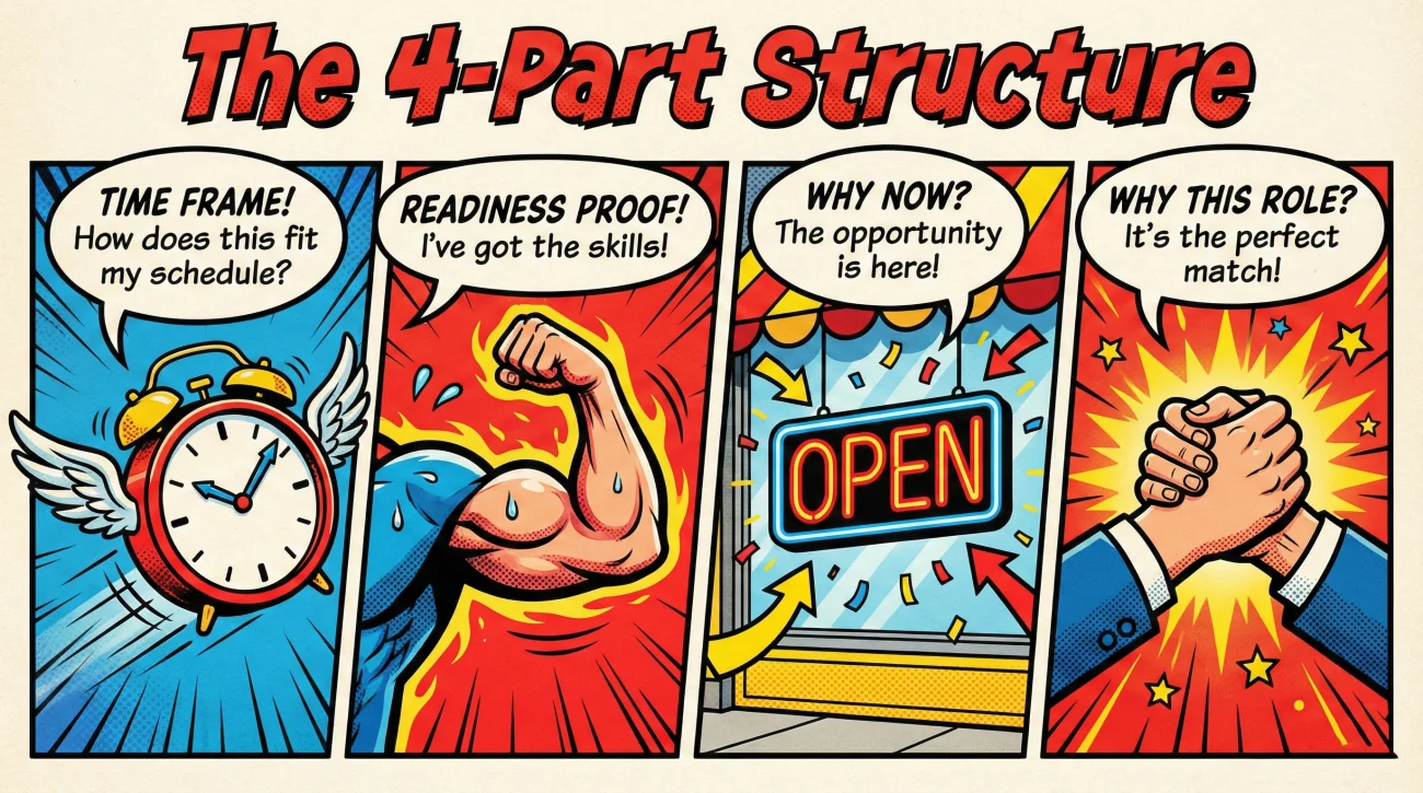 One Paragraph Structure Comic