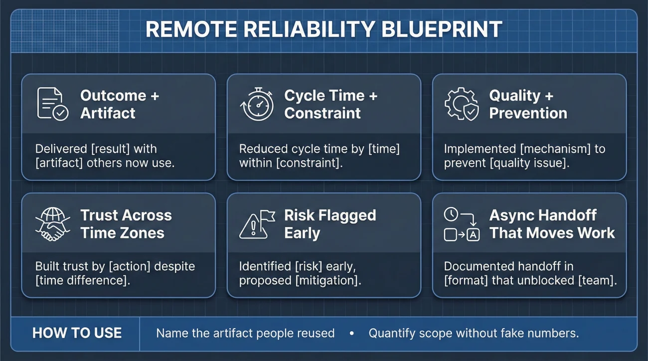 Six Remote Resume Bullet Patterns That Sound Real